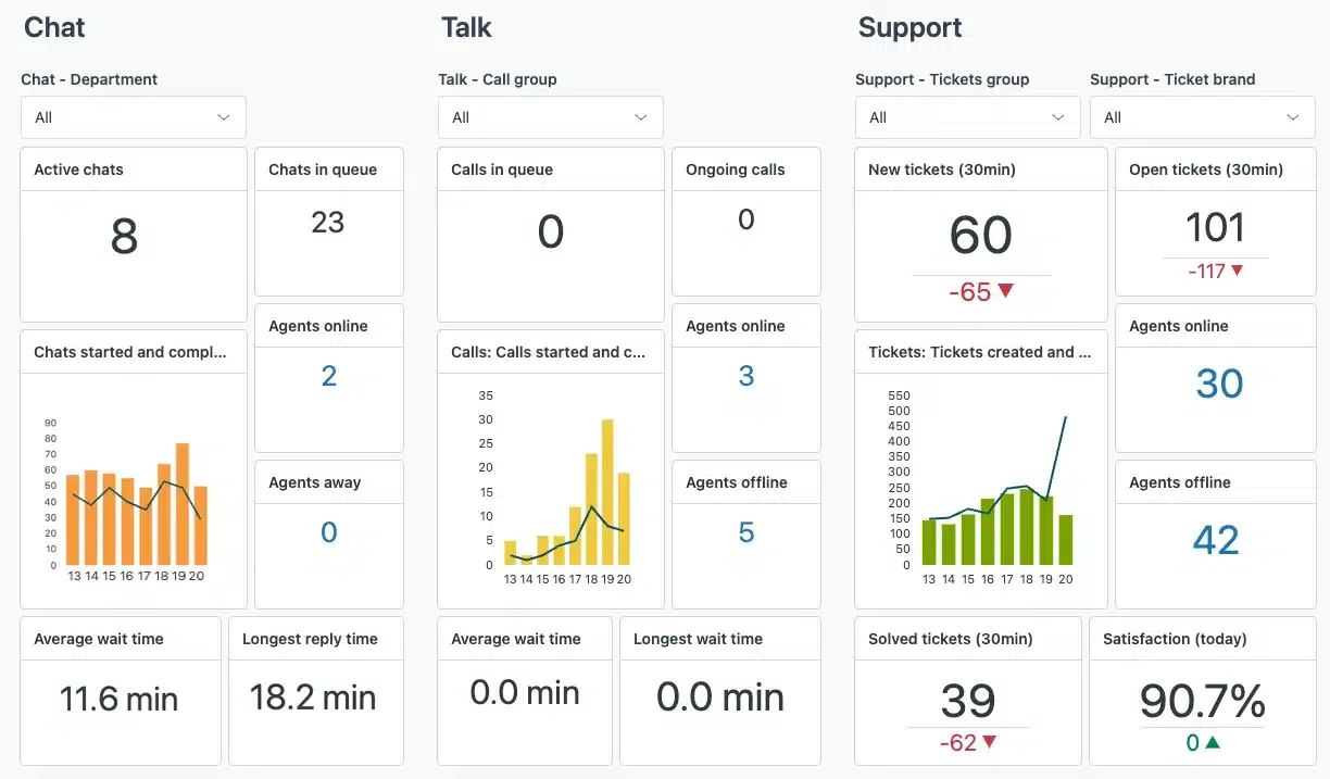 aplikasi crm zendesk