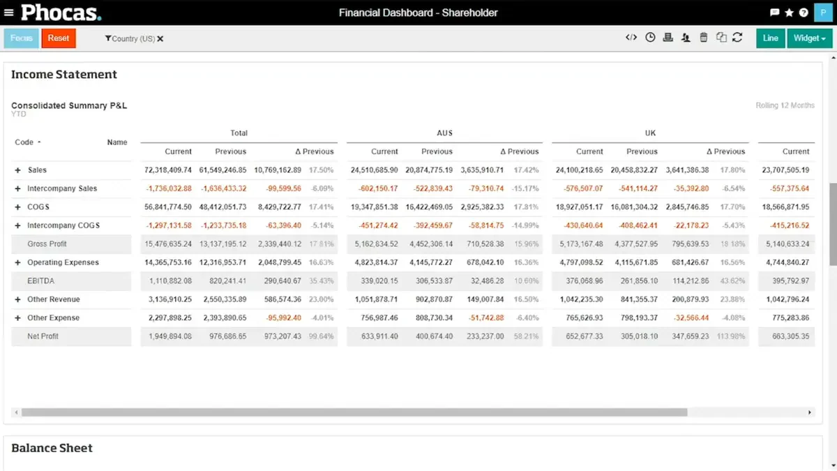 Phocas Financial Reporting Software