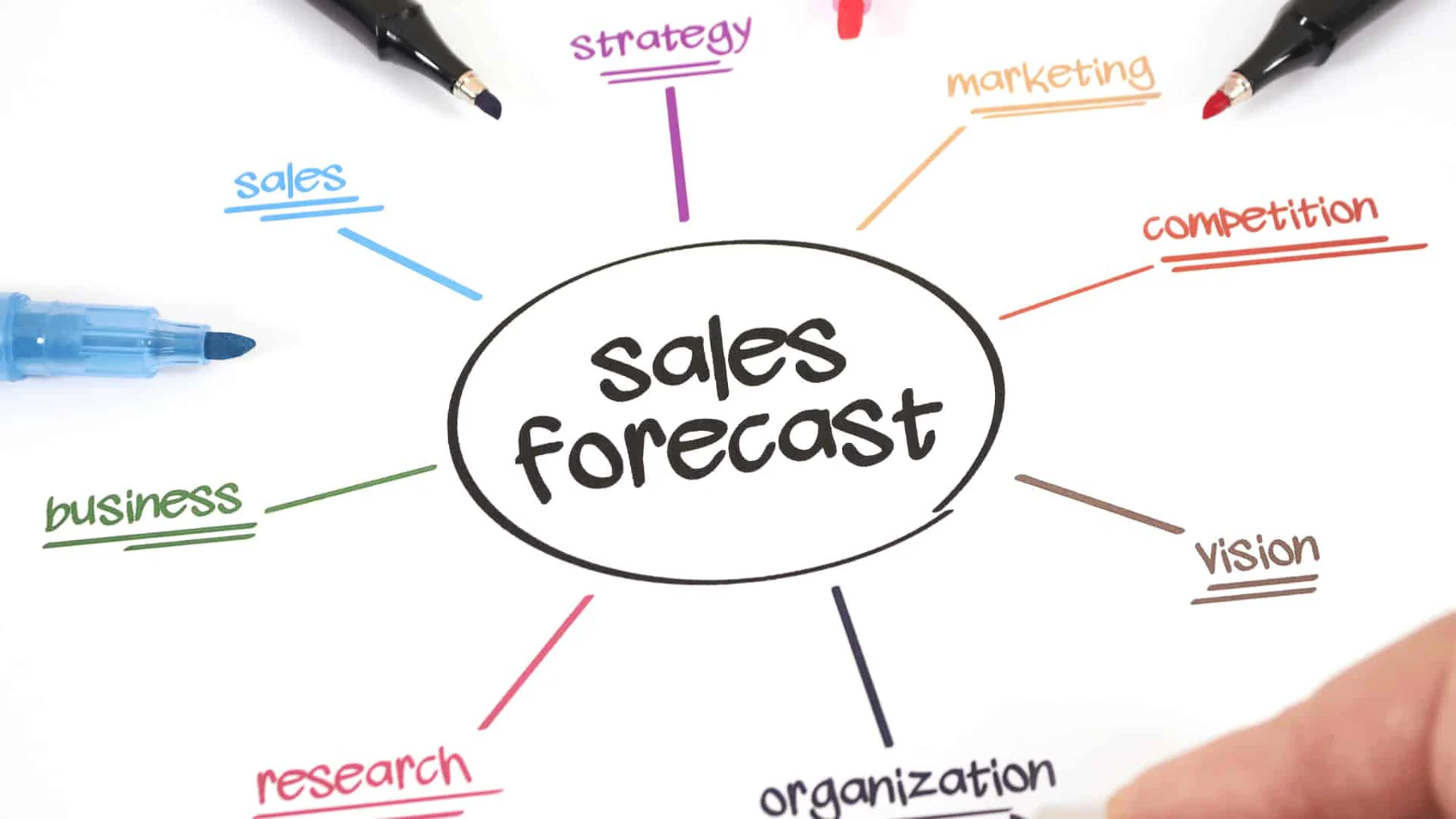 blog 833b8504d042 5 sales forecast