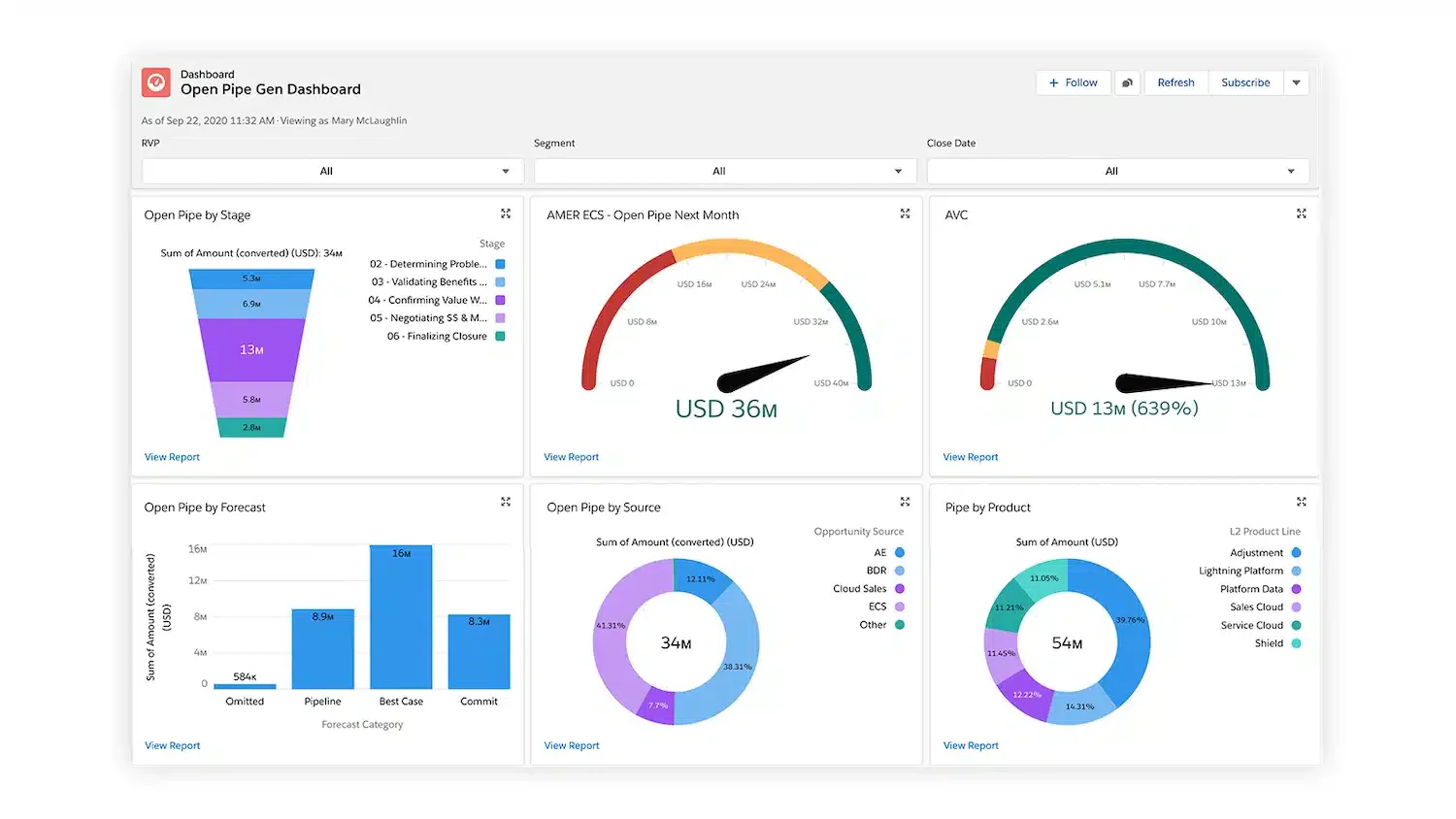 salesforce ai for sales