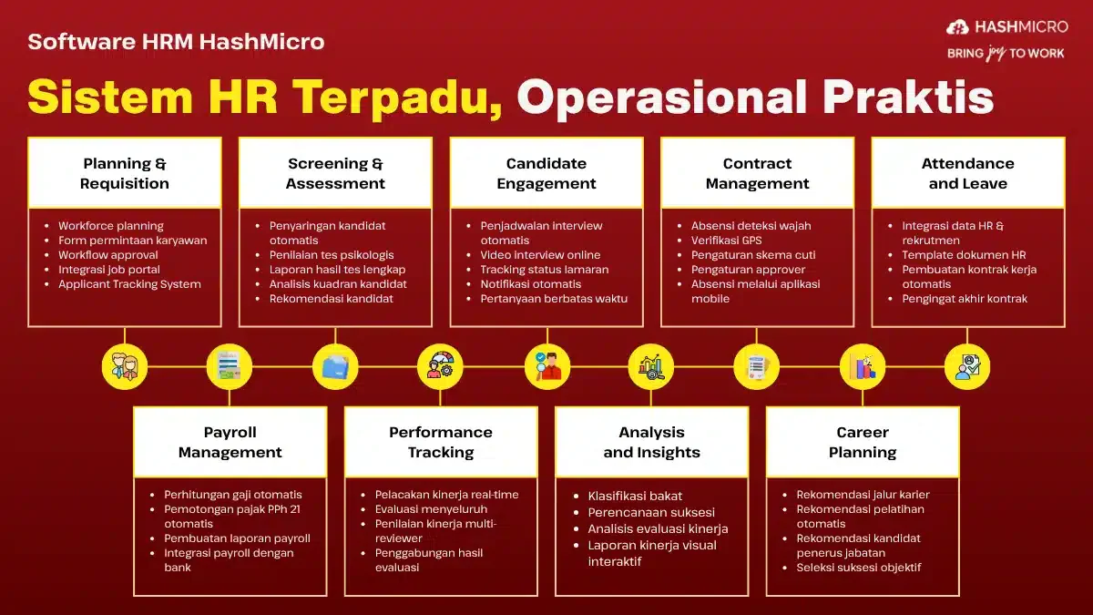 Fitur-HRM-HashMicro
