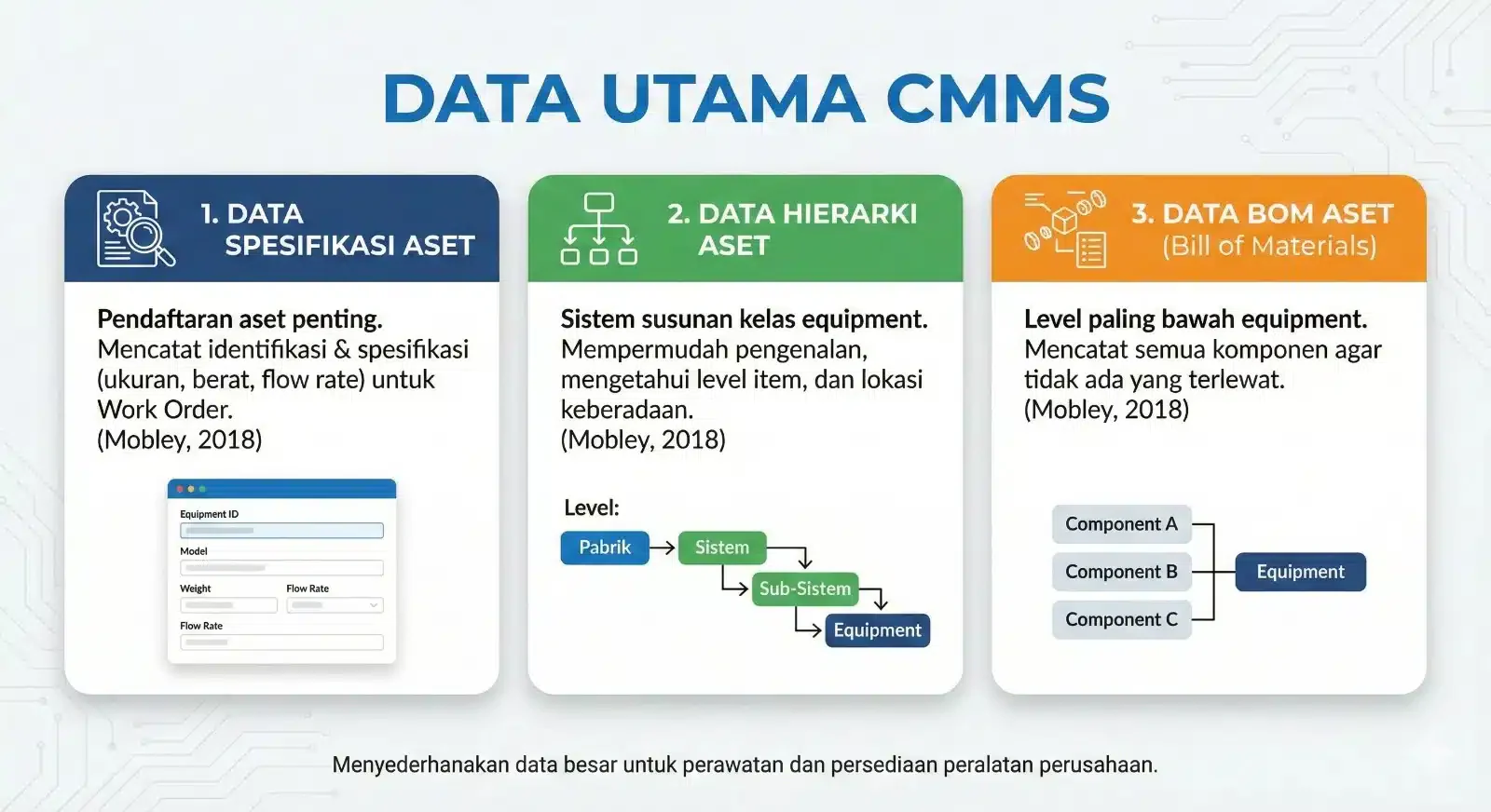 data utama cmms