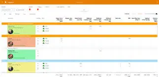 Farmsoft farm management software dashboard
