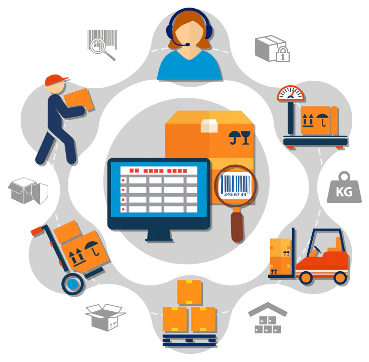 ERP Retail Software