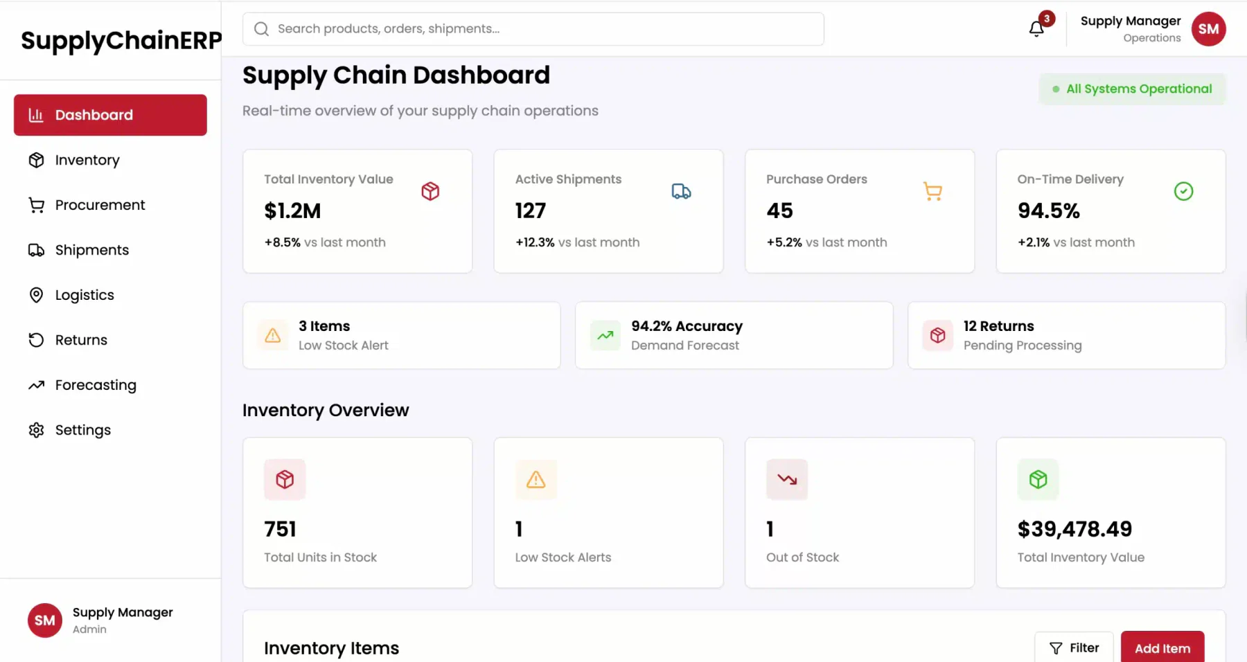 blog 86300ba03066 supply chain management