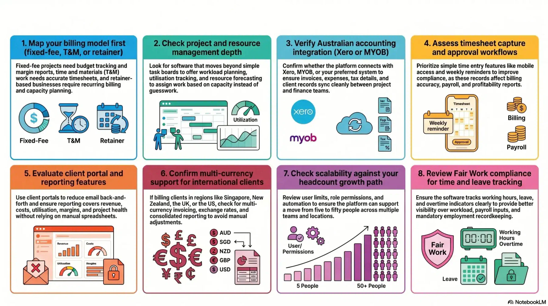 Software selection evaluation steps infographic