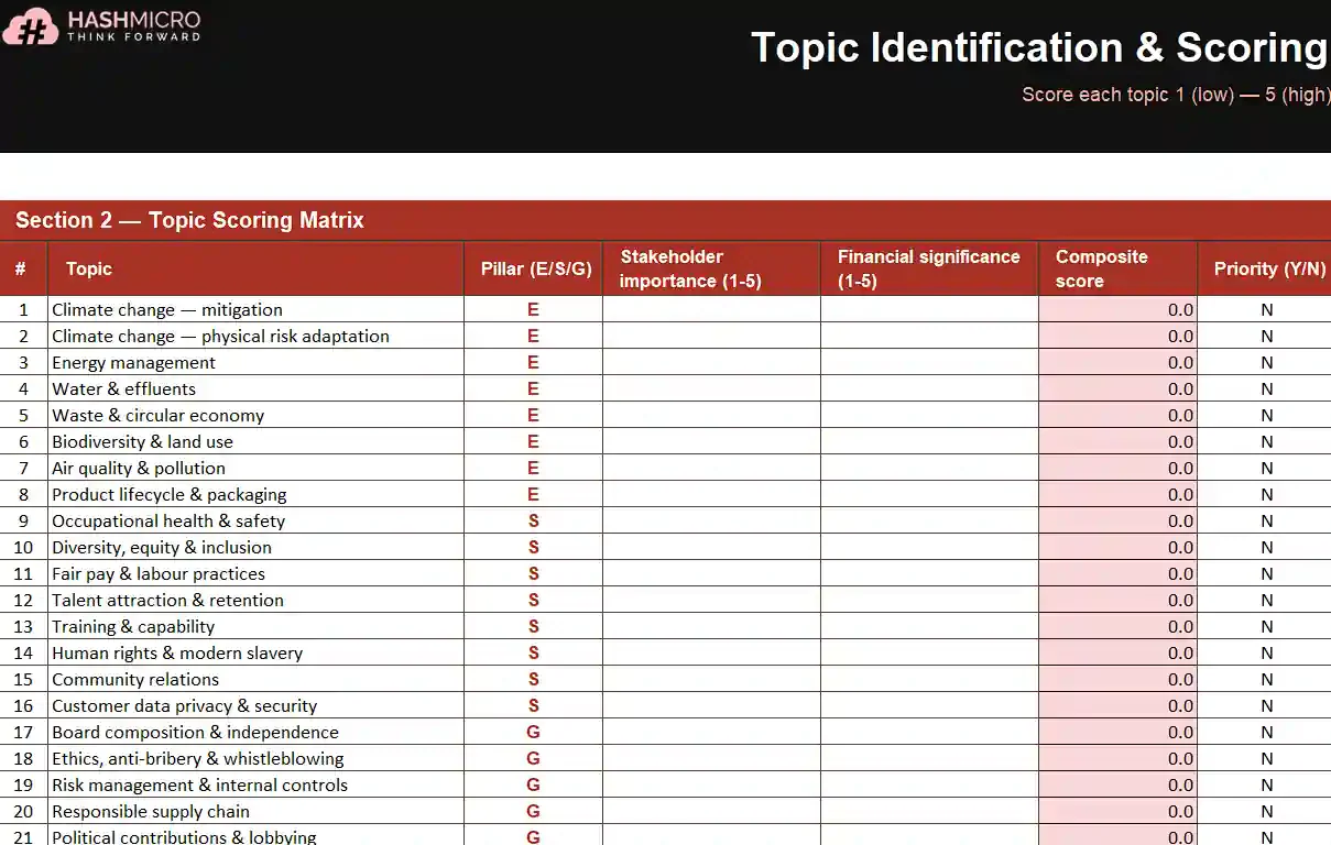 Materiality assessment matrix template