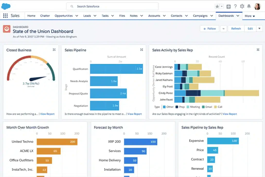 Salesforce-Dashboard-State-of-the-union-1030x688-1