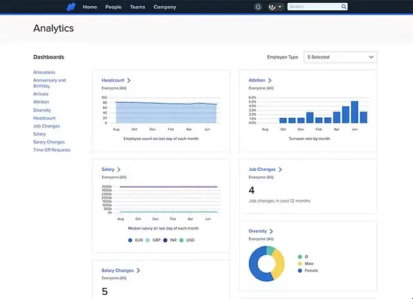 namely performance management software