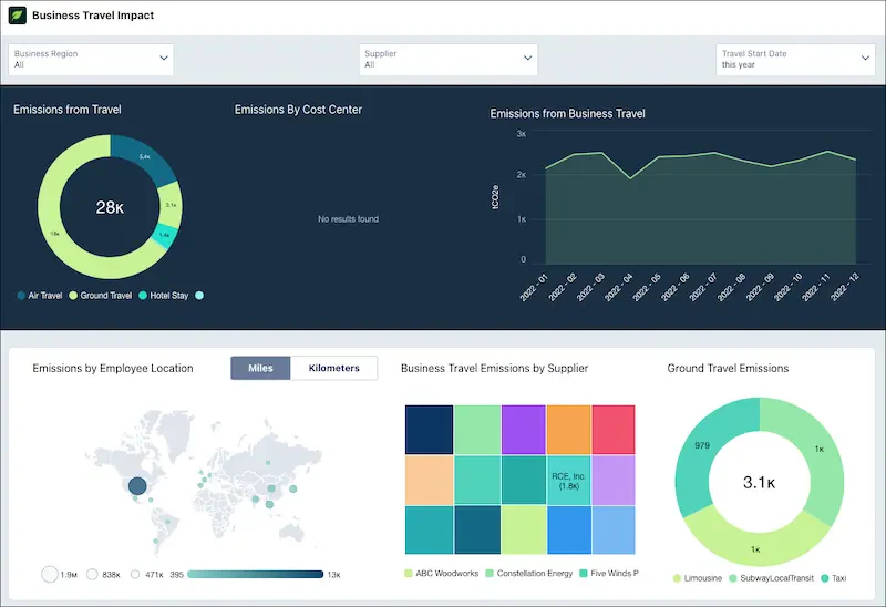 net zero cloud carbon accounting software