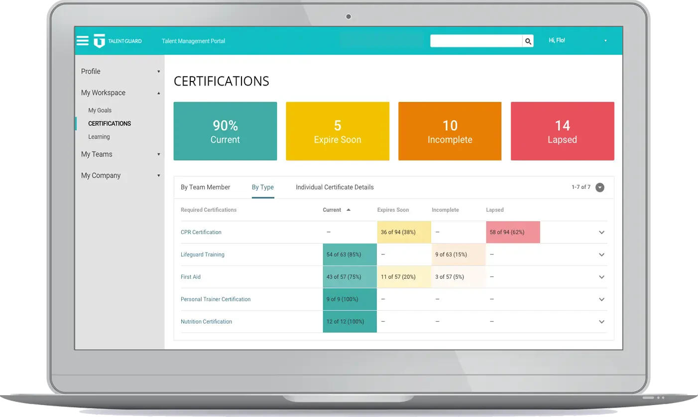 TalentGuard Competency Management System