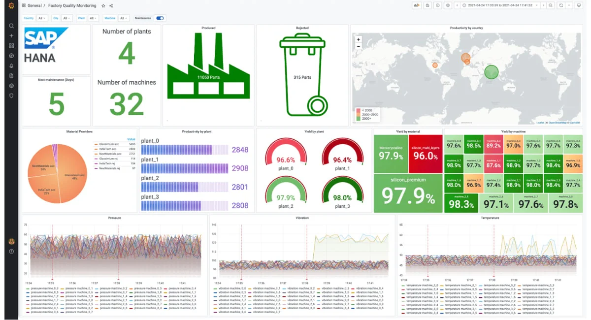 sap hana manufacturing workforce software