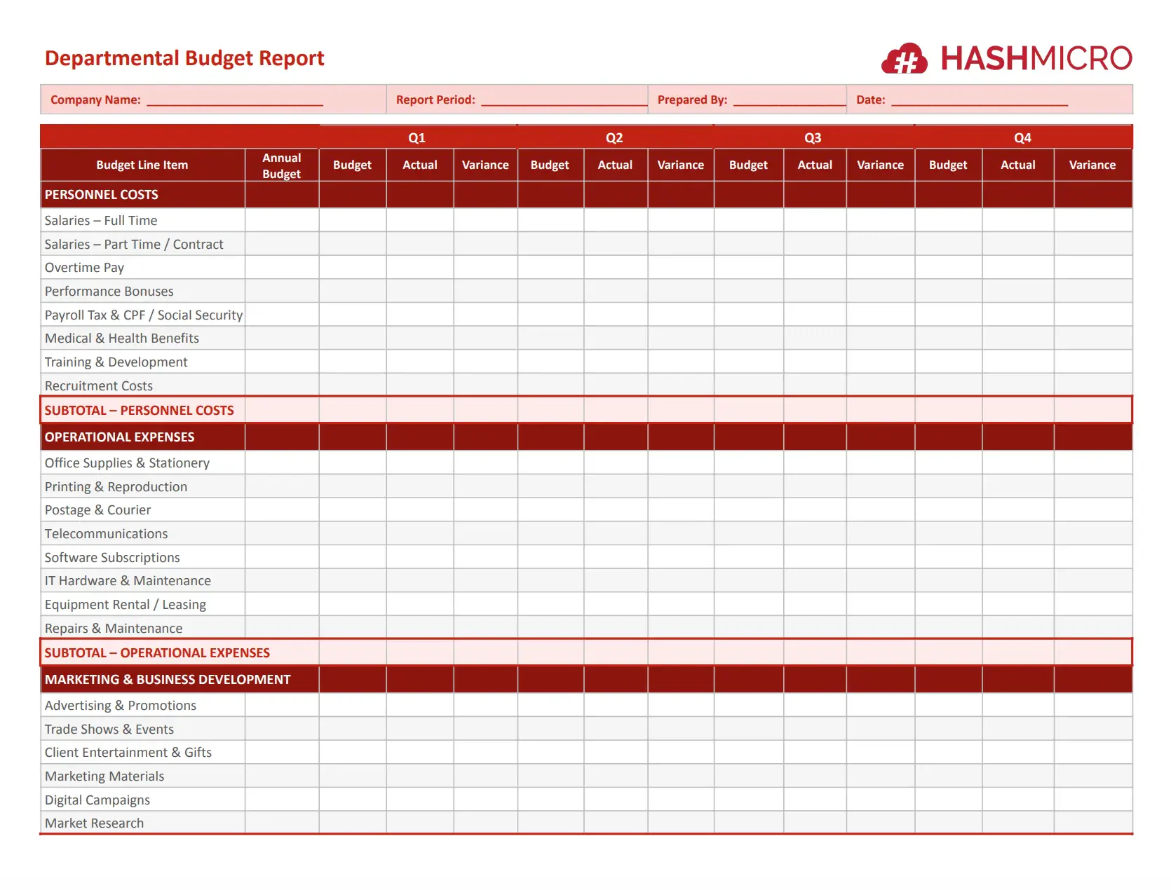 TEMPLATE DEPARTMENTAL BUDGET REPORT