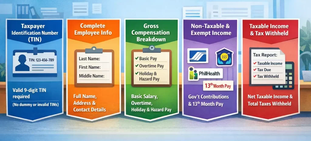 key components required in bir alphalist