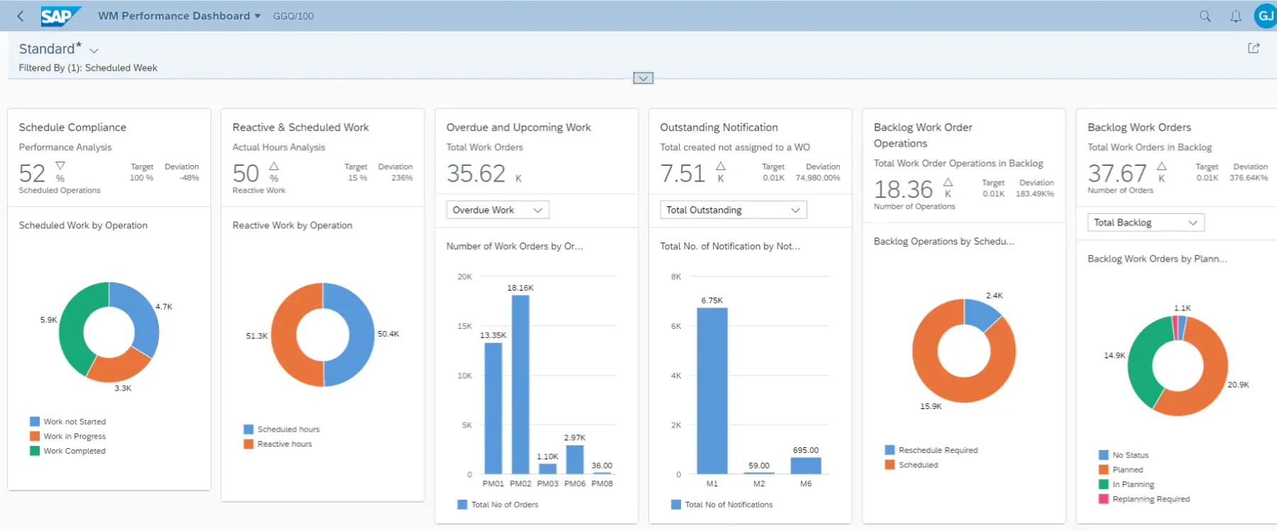 SAP Predictive Maintenance and Service 