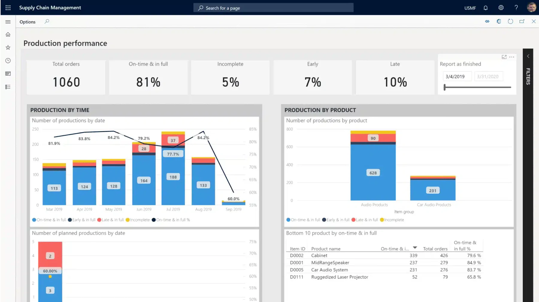 Microsoft Project supply chain management system