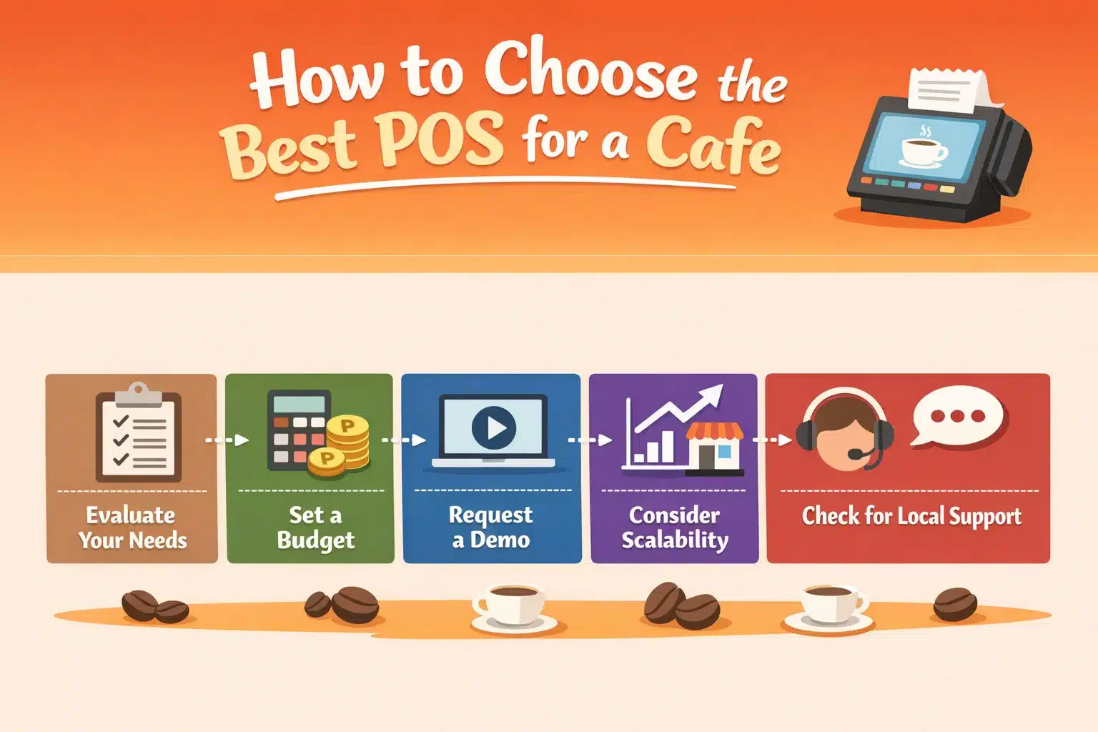 How to Choose the Best POS for a Cafe 