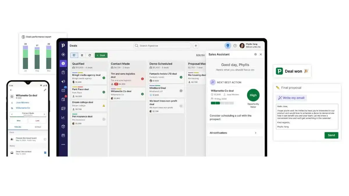Tools of customer relationship management