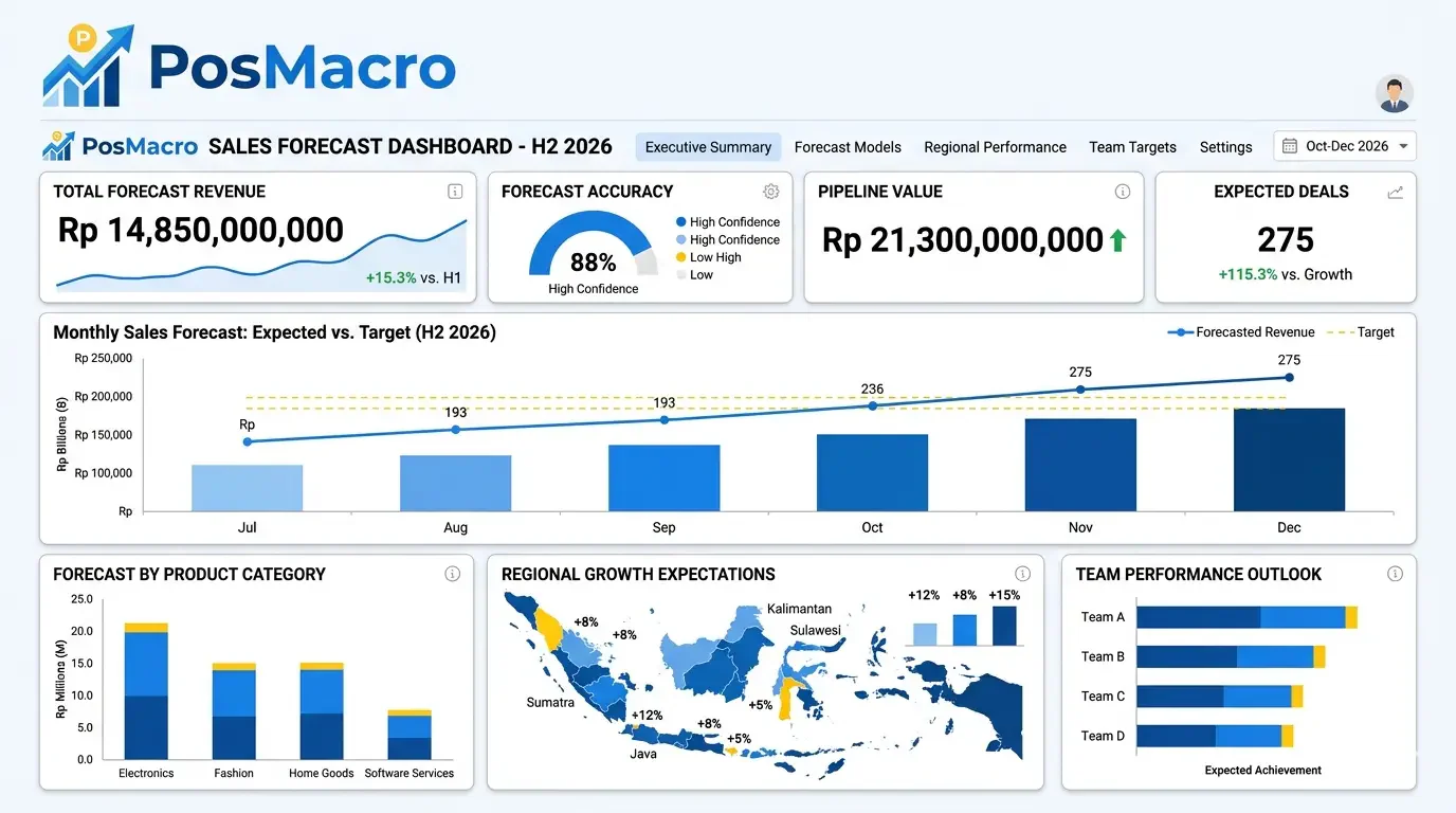 Sales forecast dashbaord