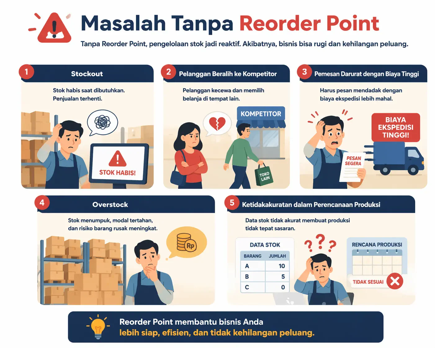 reorder point