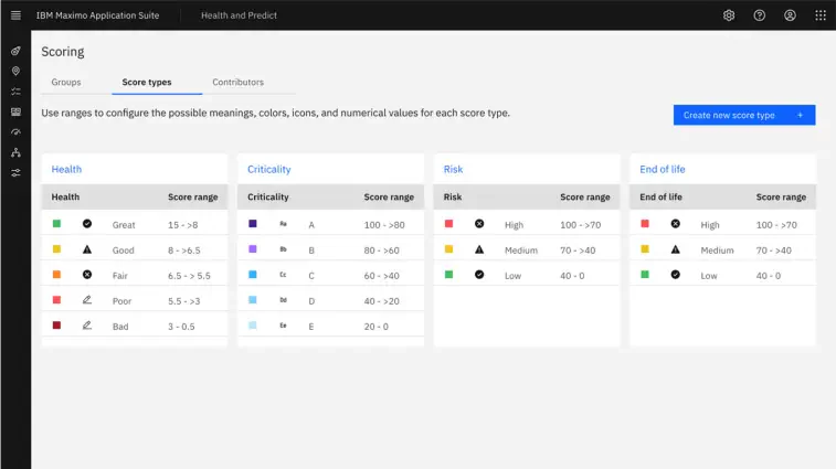 ibm maximo fixed asset management software