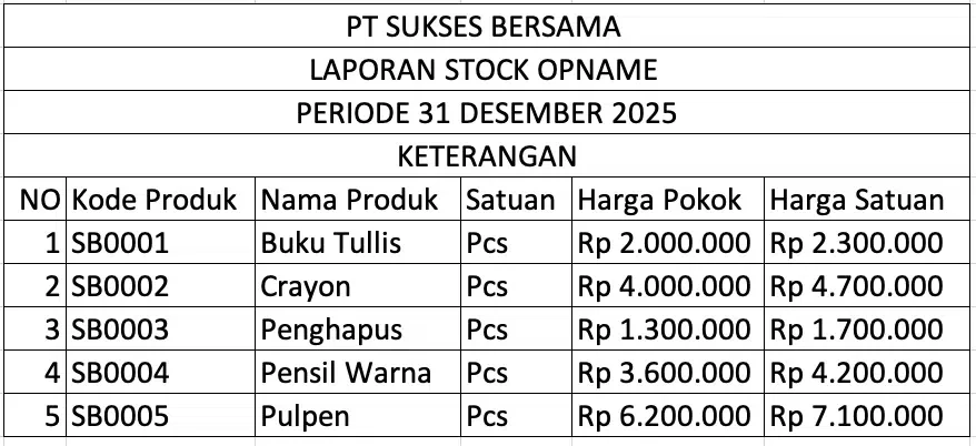 Download Laporan Stock Opname