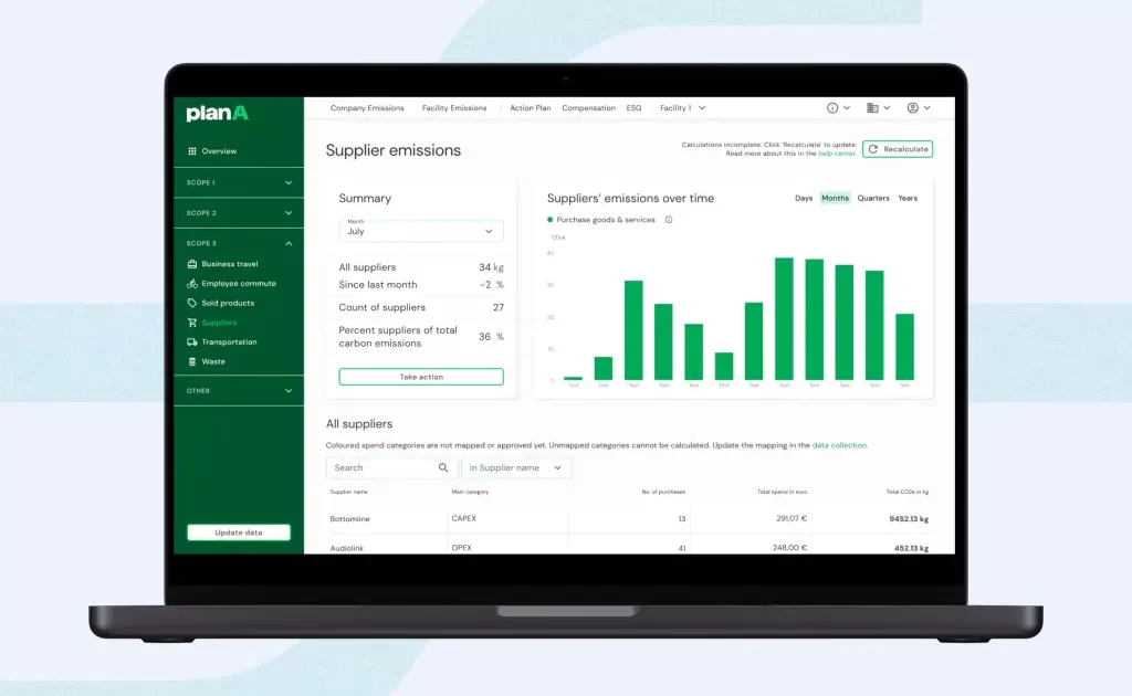 ESG Software Plan A