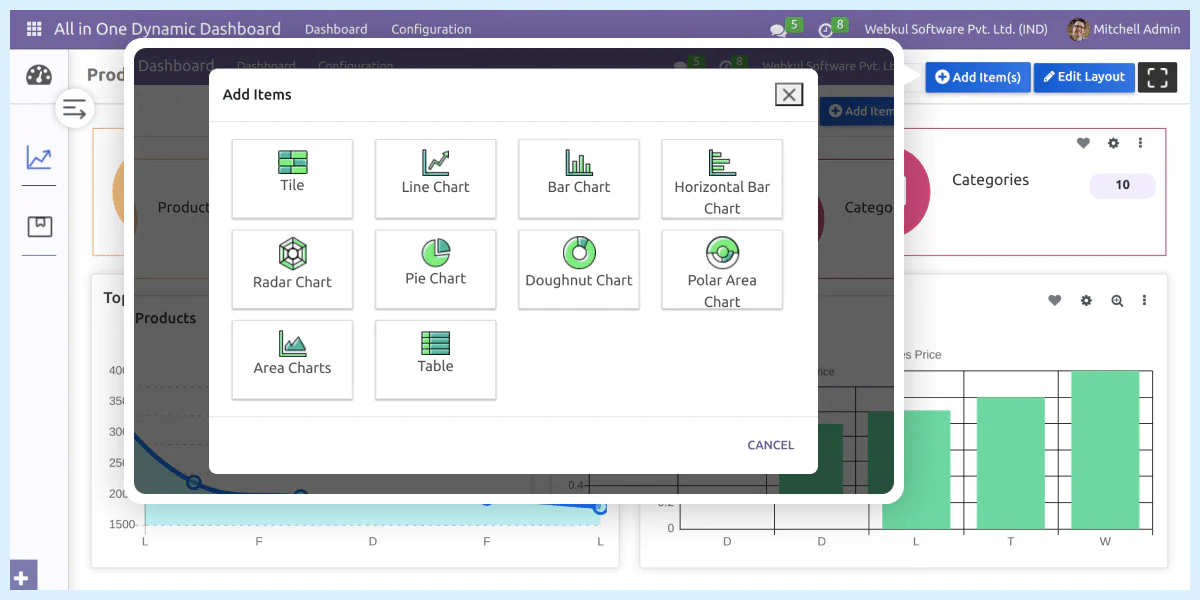 best erp trading