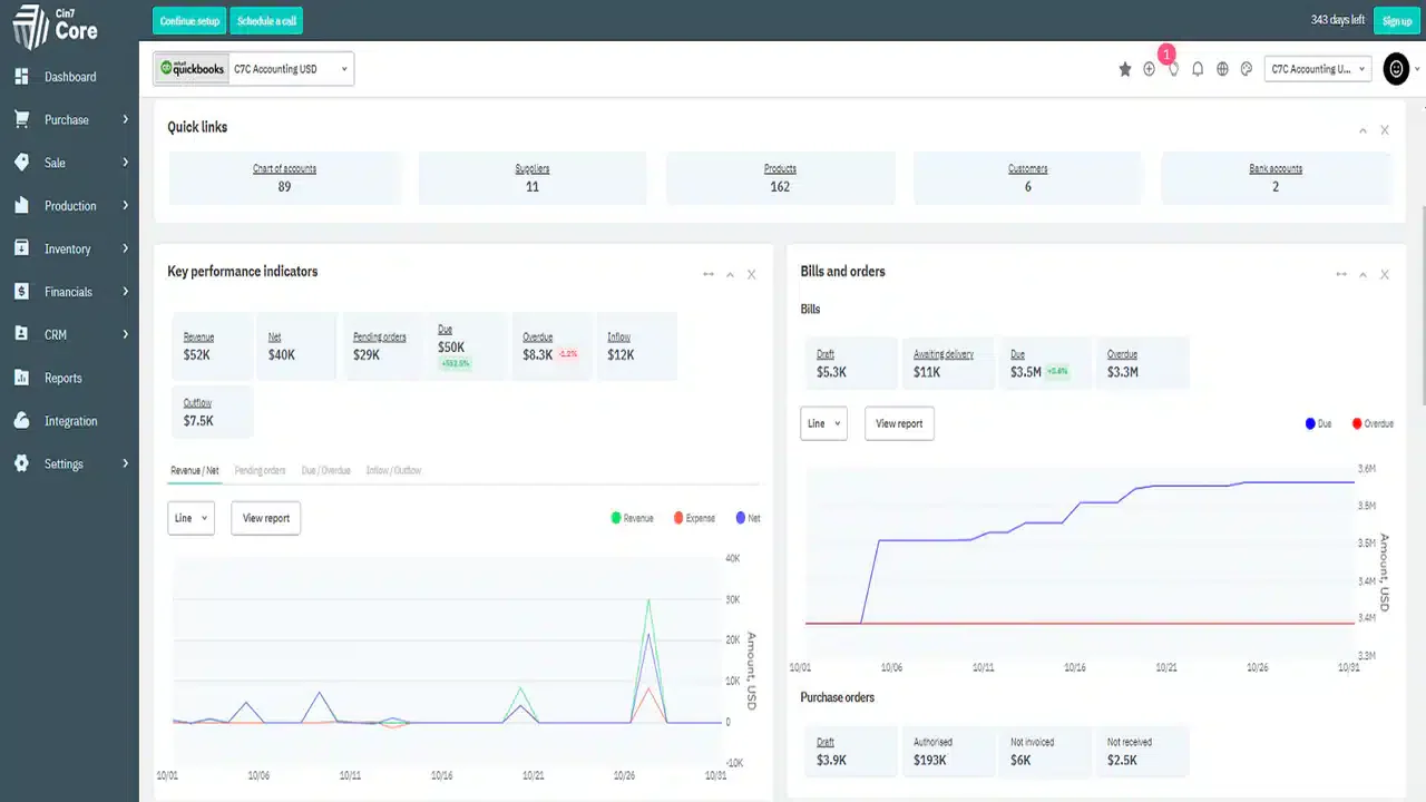 Cin7 Restaurant Inventory Software