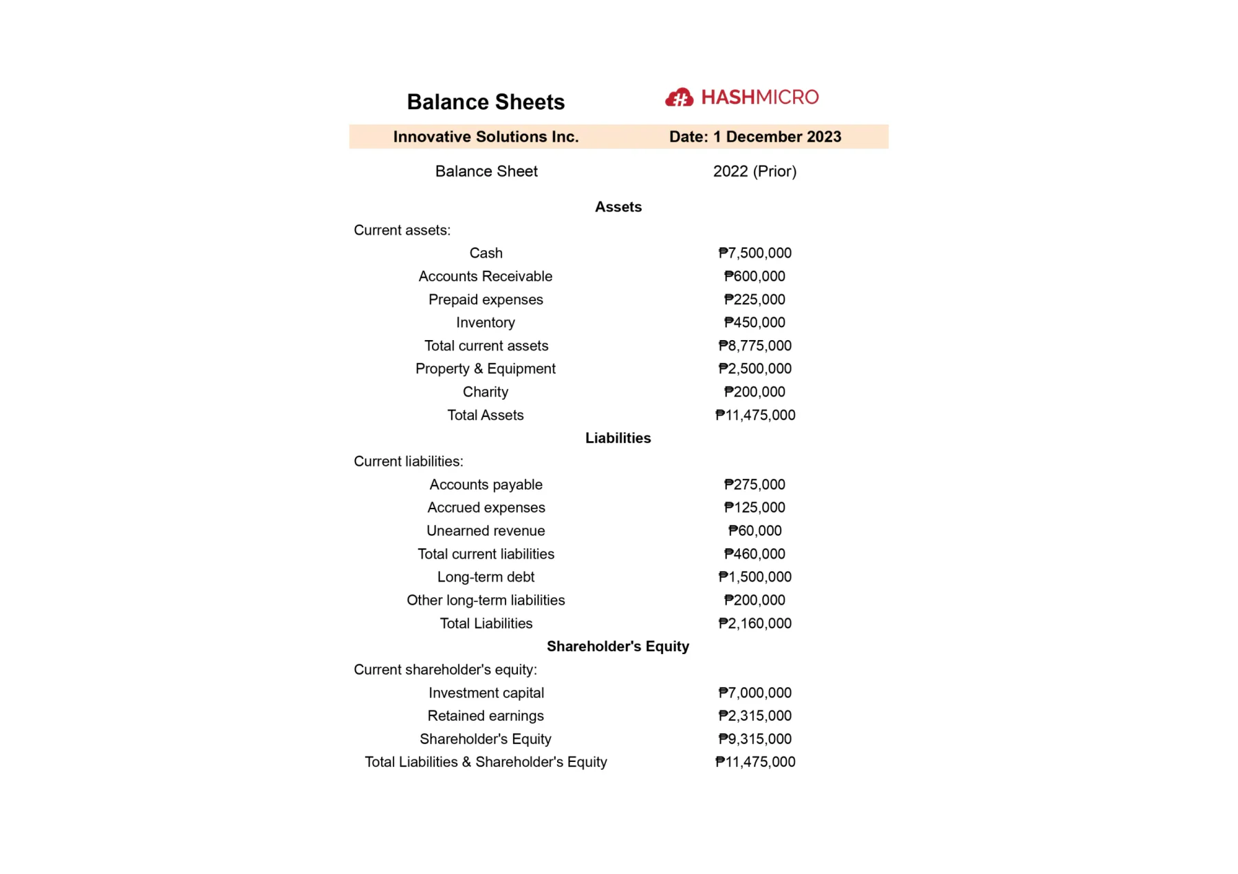 balance sheet