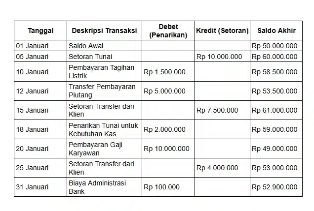 Salinan laporan rekening koran (bank statement) bulanan