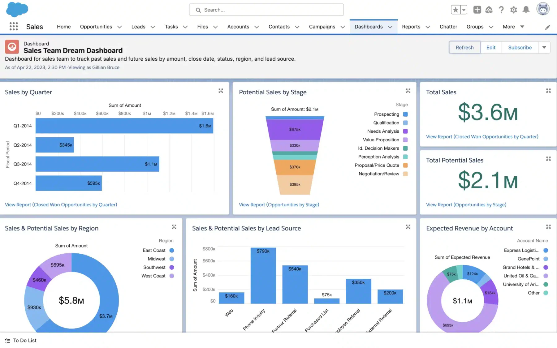 salesforce crm