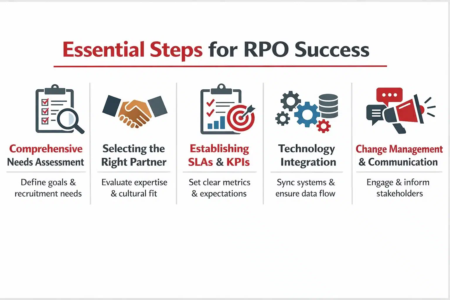advanced-practices-in-modern-rpo