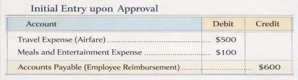 Initial entry receipt