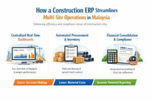 How Construction ERP Streamline Multisite Operations