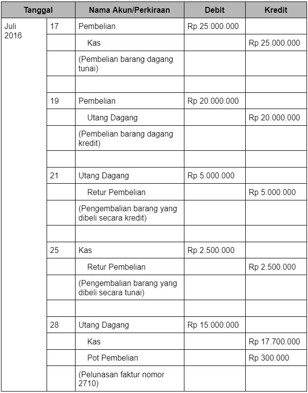 jurnal pengembalian barang pembelian