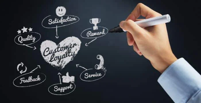 Enhanced customer loyalty and retention crm accounting software