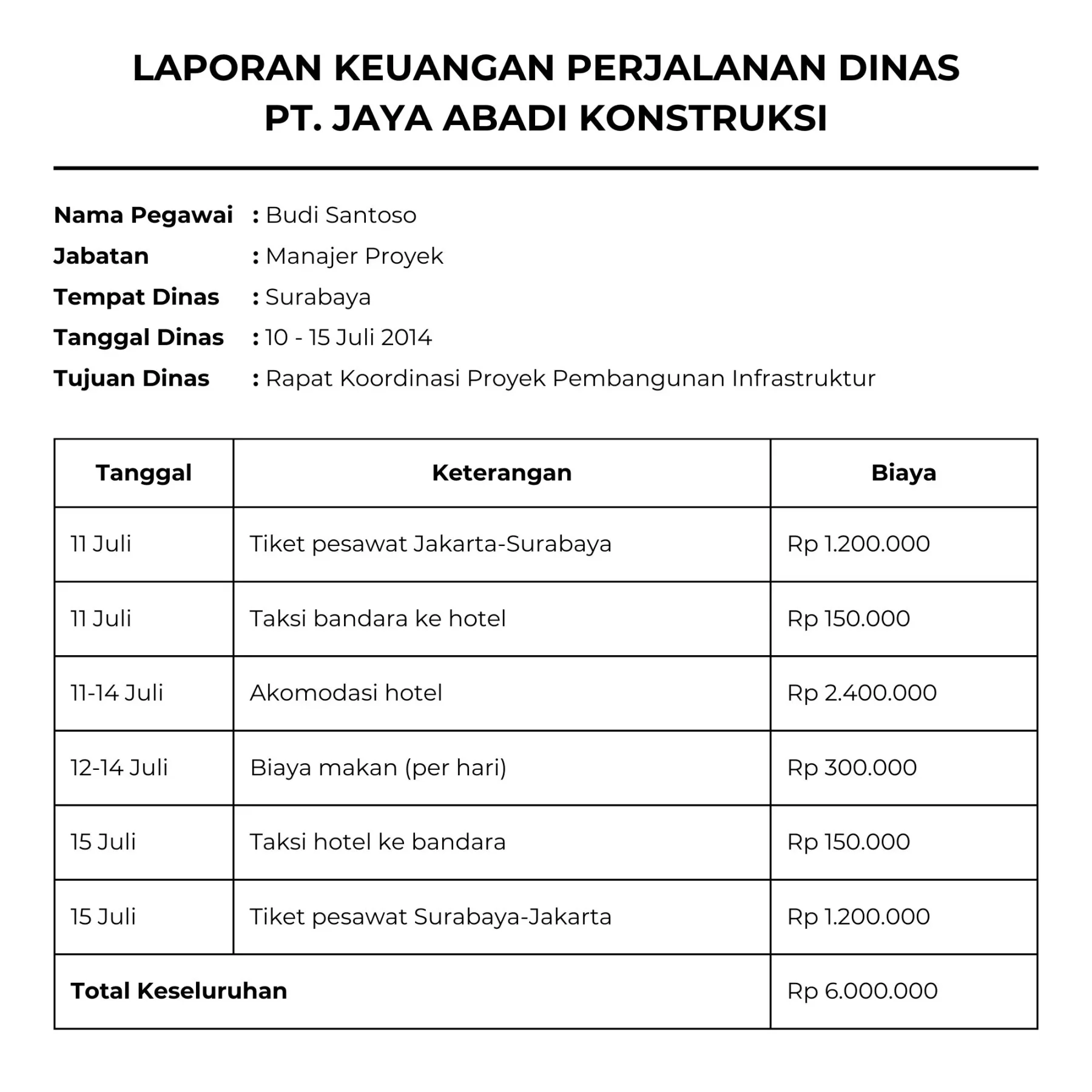 Laporan Keuangan Perjalanan Dinas