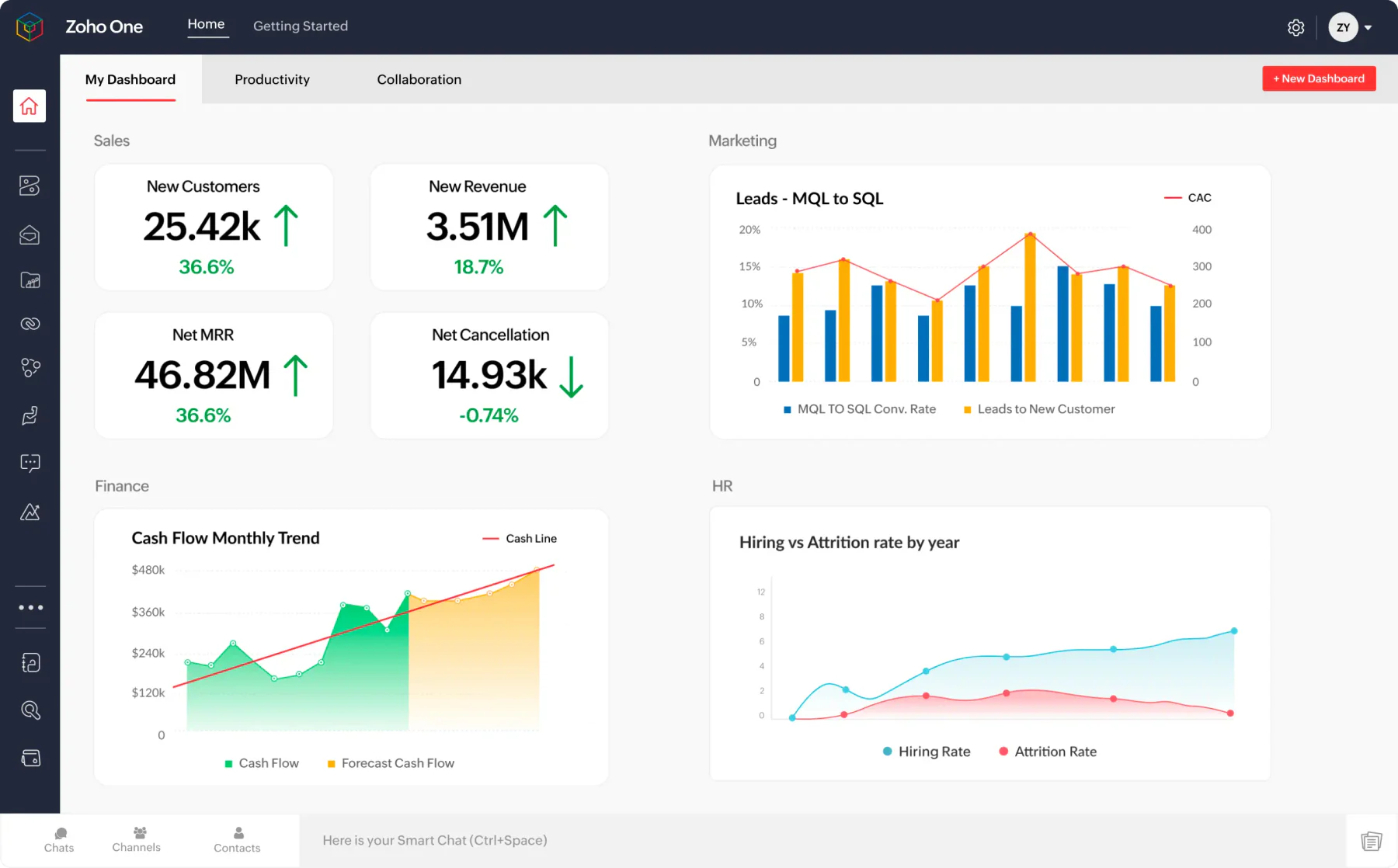 sap alternatives zoho