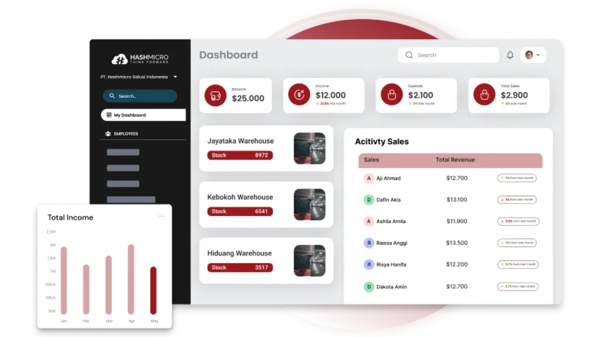 hashmicro erpEnhance Your Business Operation with HashMicro ERP System