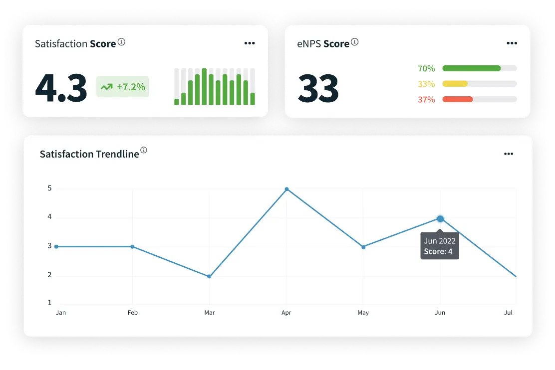 performyard performance management software