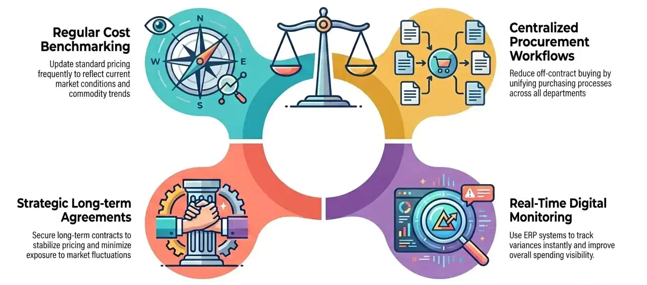 best practices for managing purchase price variance