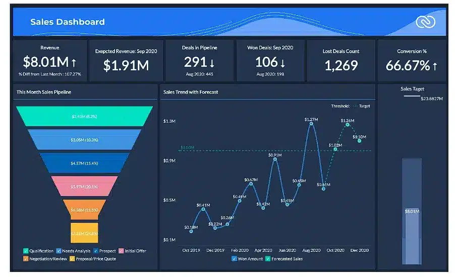 CMS Zoho