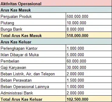 blog 985570886fac laporan arus kas