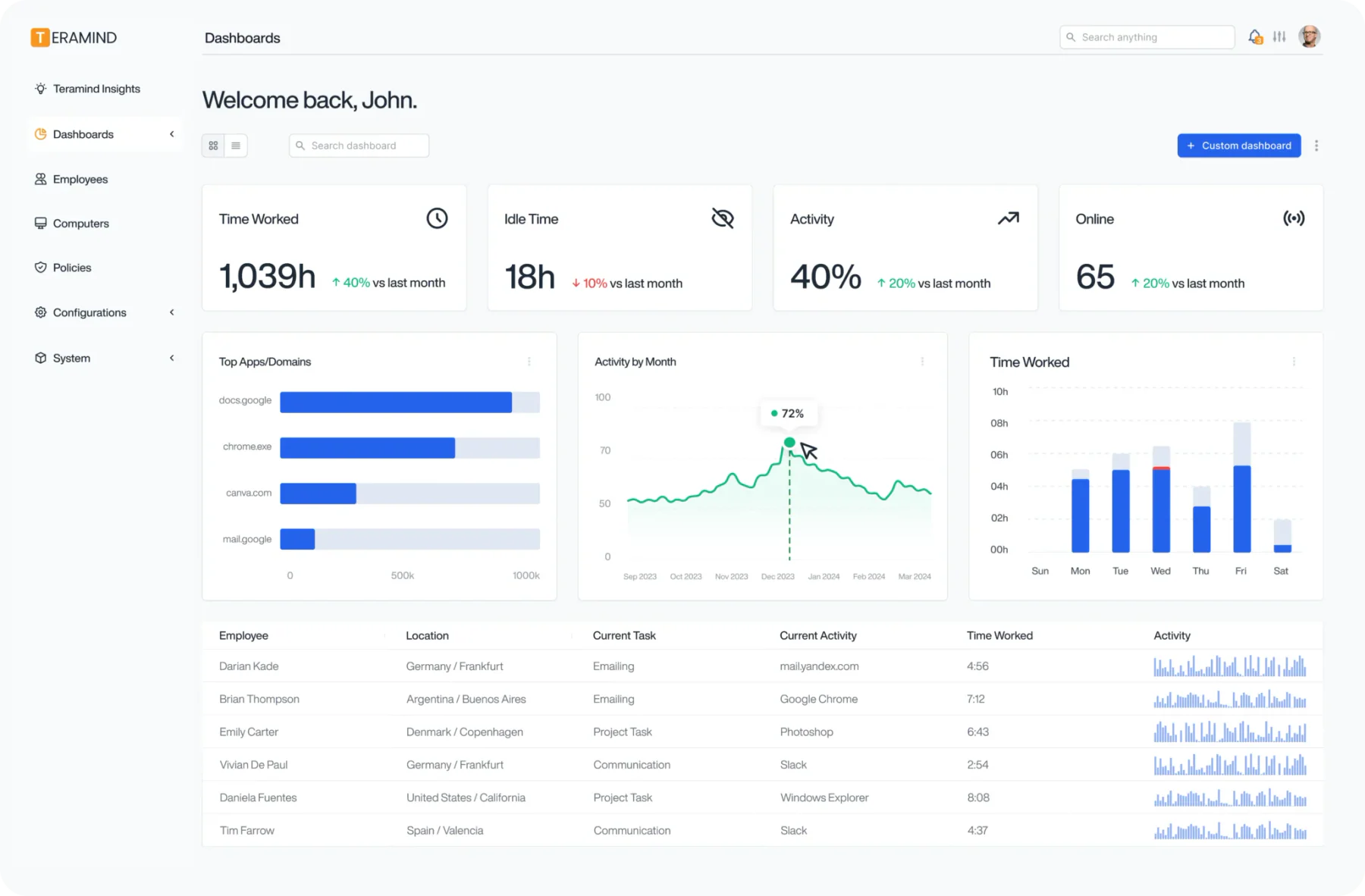 Teramind-productivity-tracking-software