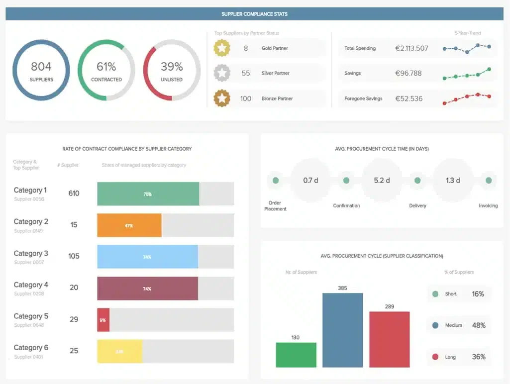 supply chain management system altexsoft