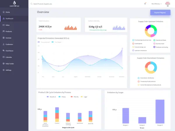 dashboard emitwise