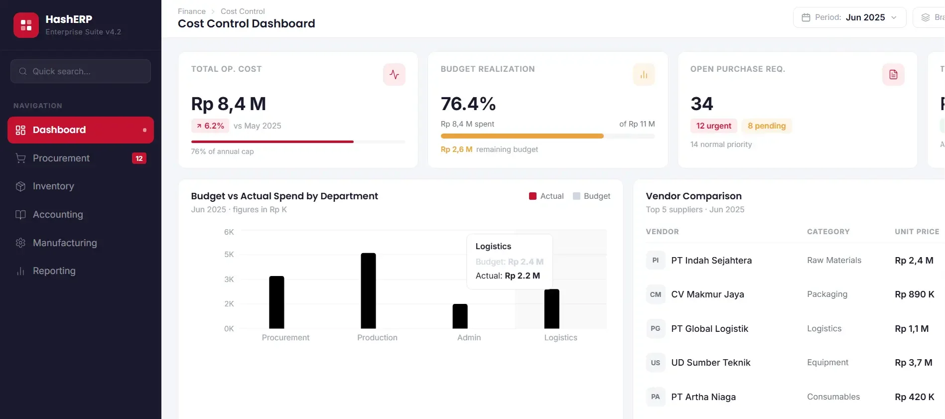 Dashboard ERP HashMicro