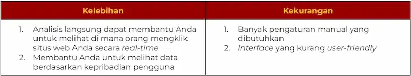 aplikasi bisnis digital
