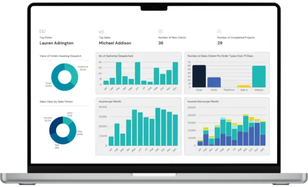 orderwise b2b erp software